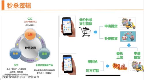 揭秘思购臻选模式 玩法解析与软件开发、机械设备靠谱对接指南